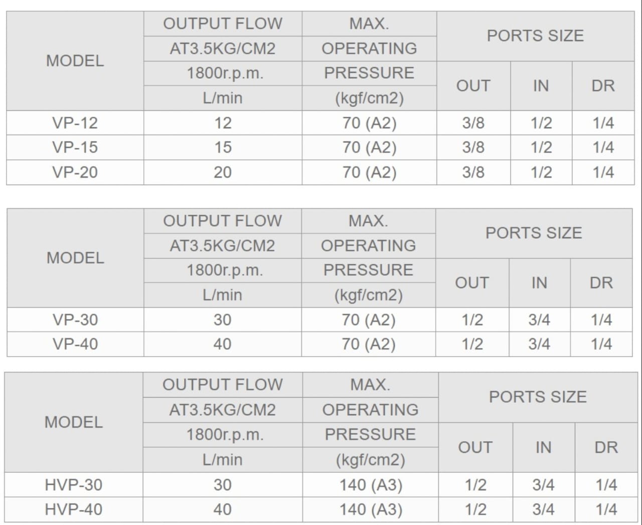 Ashun Model Selection HVP-30F-A3 Ashun Hydraulic Vane Pump