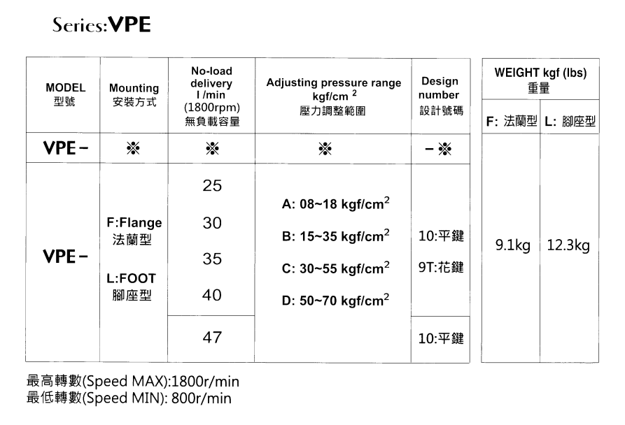 VPE-F40D-10 EALY Hydraulic Vane Pump