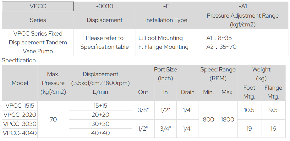 Yutien Model Seelection VPC-15-F-A1 YUTIEN Hydraulic Vane Pump